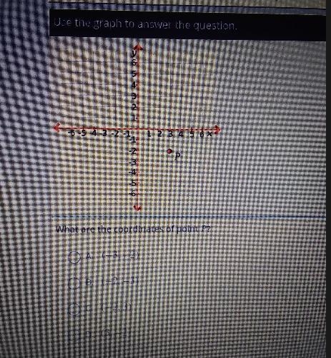 Use the graph to answer the question. what are the coordinates of point p? 5 4 3 א א א א 1 e-example-1