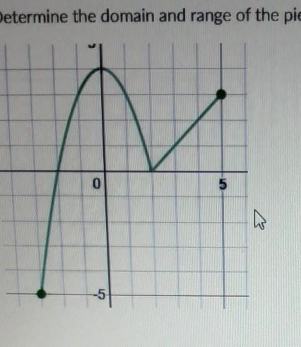 Determine the domain and range of the piecewise function graphed below-example-1