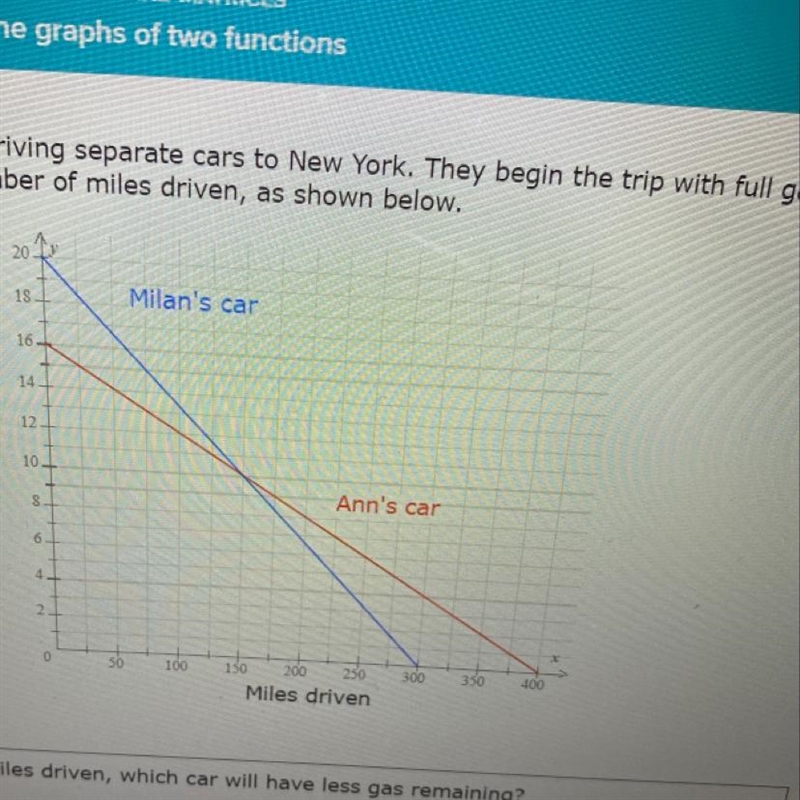 Ann and Milan are driving separate cars to New York. They begin the trip with full-example-1