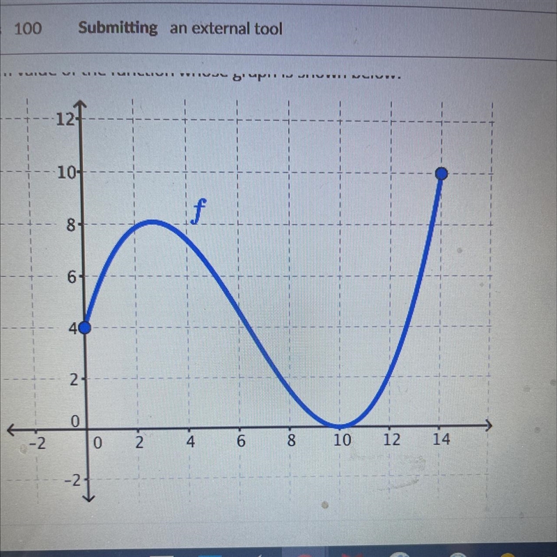 What is the absolute maximum value of the function whose graph is shown below-example-1