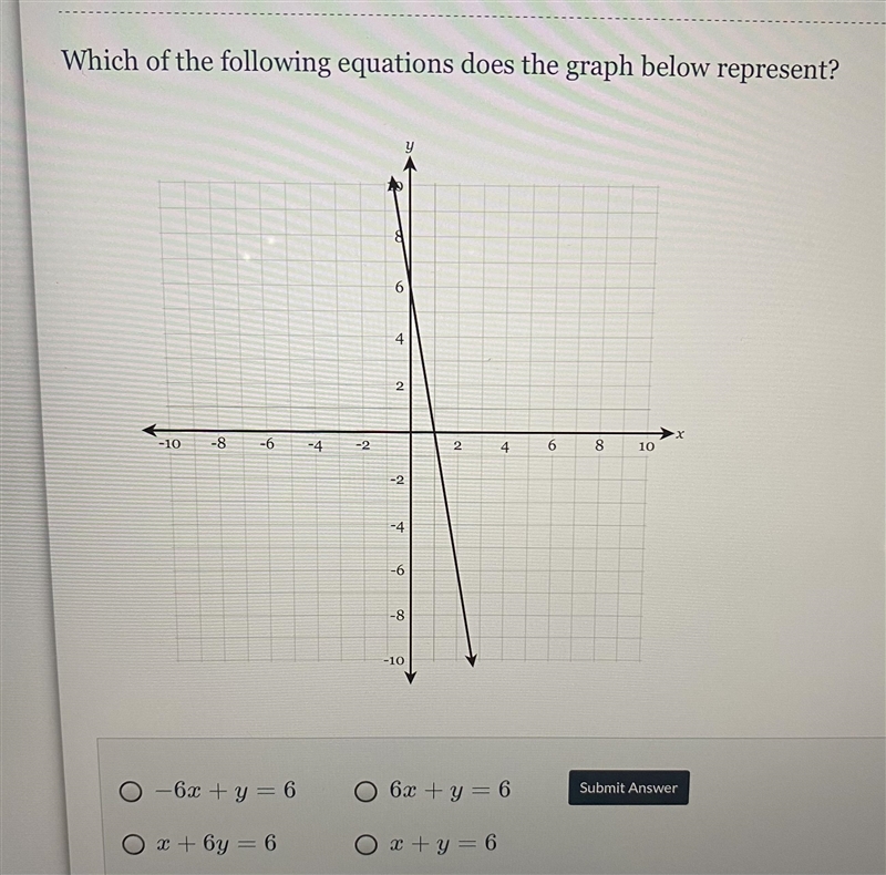 Which of the following equations does the graph below represent?-10-8-6-42468102-4-6-8-10-6.0 + y-example-1