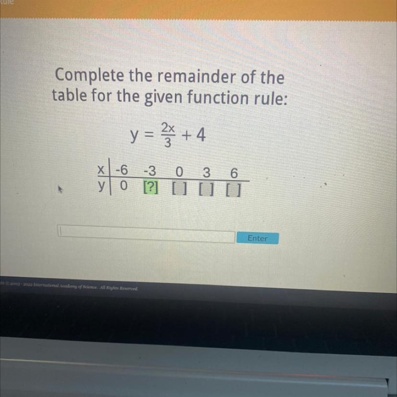 Complete the remainder of the table for the given function rule: y = ²x + 4 X-6 -3 03 3 6 y-example-1