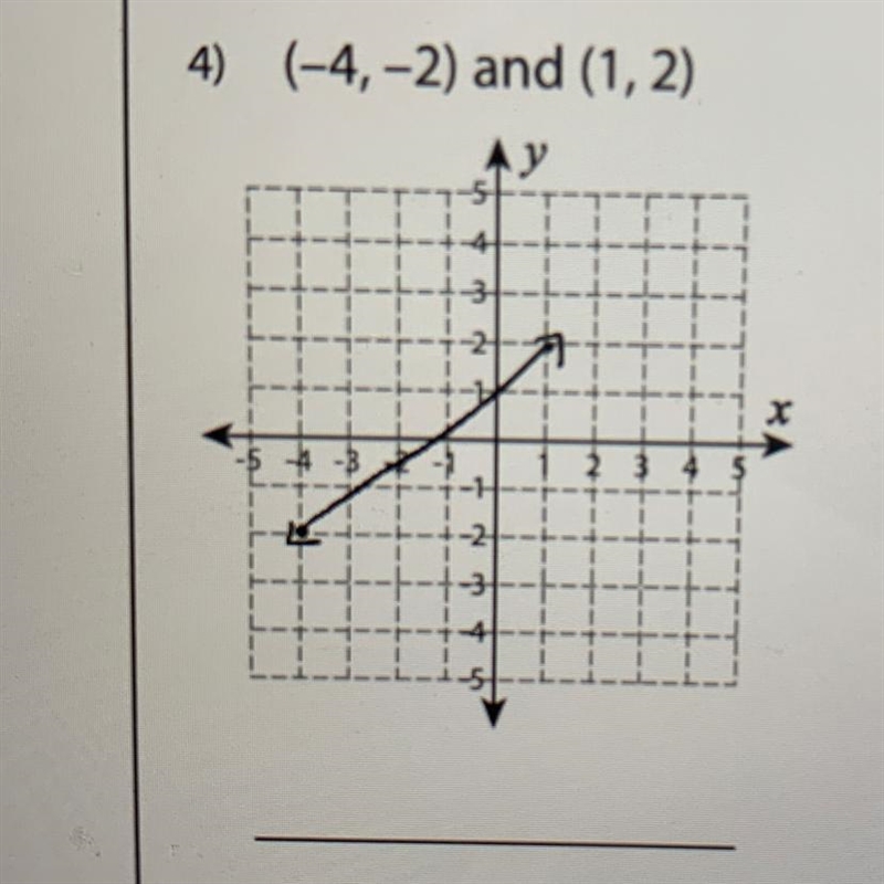 HELP ME I NEED TO FIND THE SLOPEEE!!-example-1