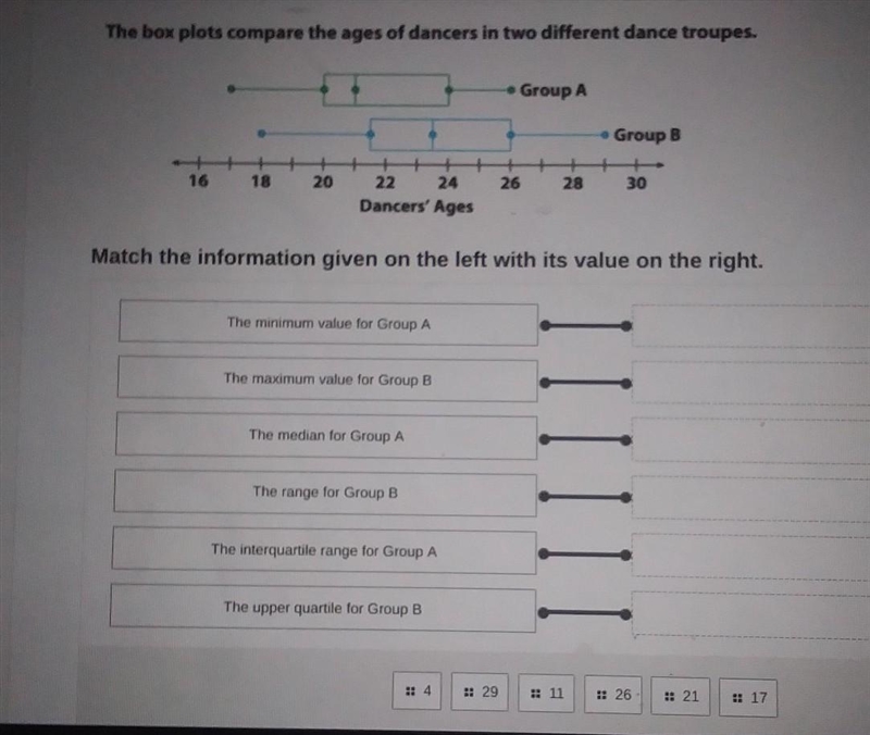 HELP!!! The box plots compare the ages of dancers in two different dance troupes.​-example-1