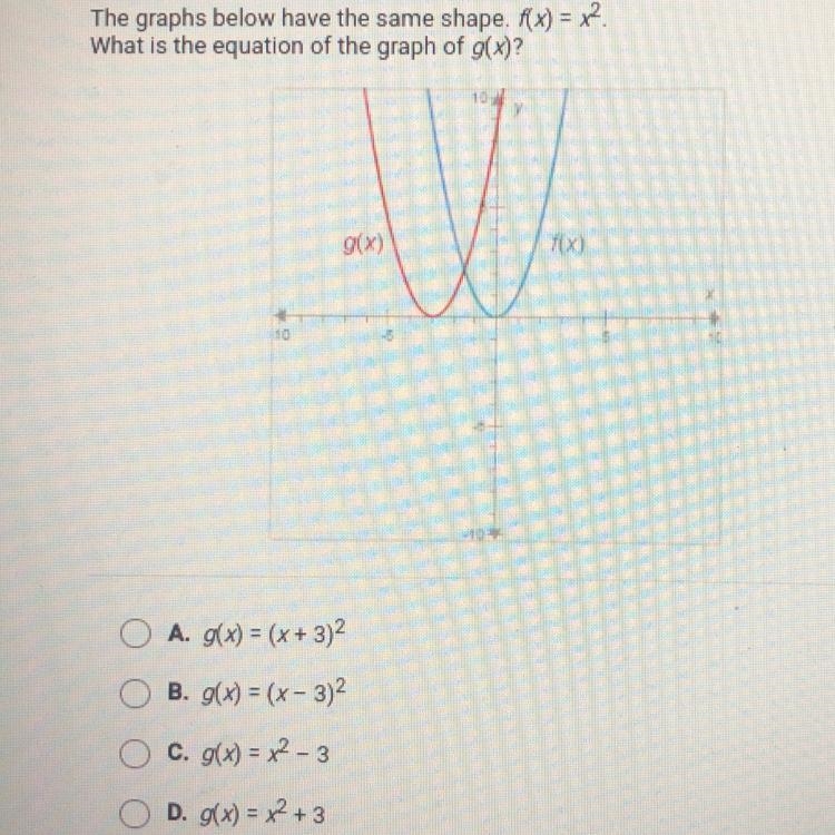 The graphs below have the same shape. f(x) = x2What is the equation of the graph of-example-1