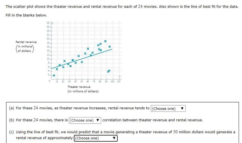 Scatterplot help with problem C (8.5 million dollars,10.2million dollars,11.9million-example-1