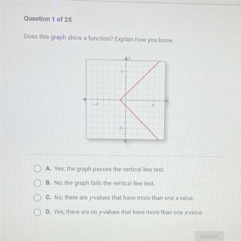 Does this graph show a function? Explain how you know. A. Yes; the graph passes the-example-1