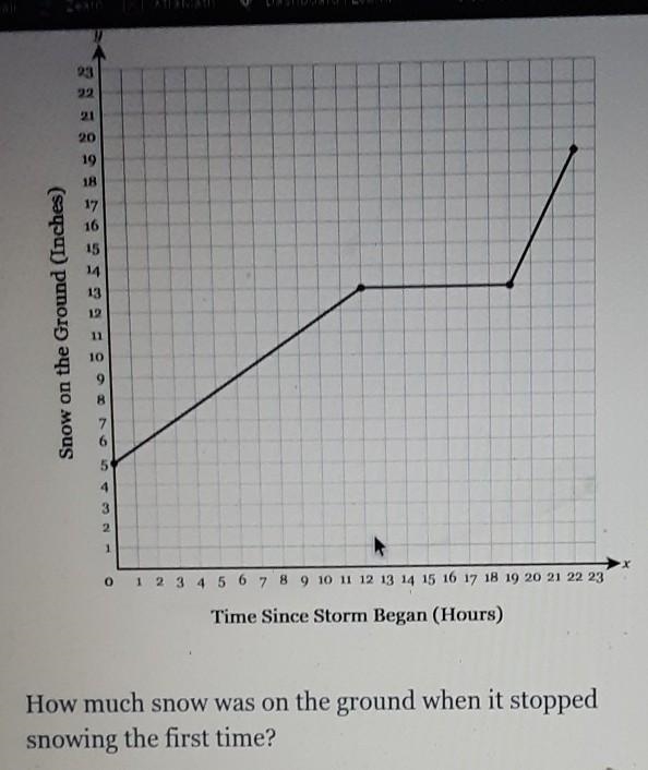 during a snowstorm ,snow fell at a constant rate for a number of hours .then it stops-example-1