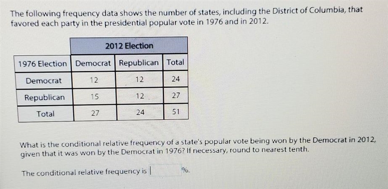 what is the conditional relative frequency of a state's popular vote penguin by the-example-1