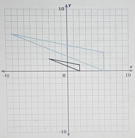 The blue shape is a dilation of the black shape. The scale factor is ____.-example-1