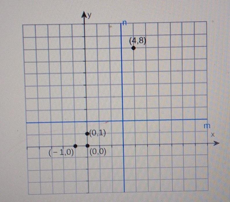 in the following coordinate plane, find the image of each of the given points in the-example-1