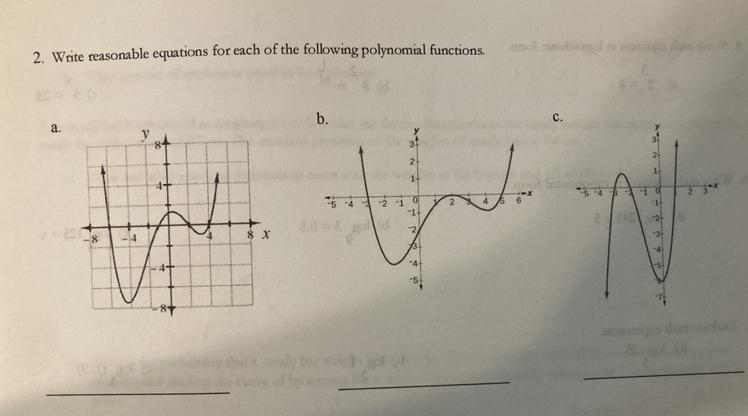 How can I find equations for these graphs using the standard polynomial equation?-example-1