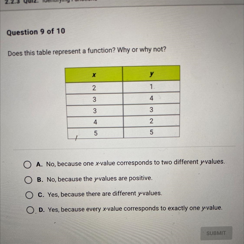 Does this table represent a function? Why or why not?X23345y1.4325-example-1