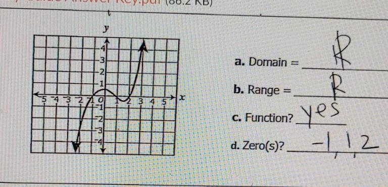 hello, in the picture you can see a graph and my teacher said that the domain and-example-1