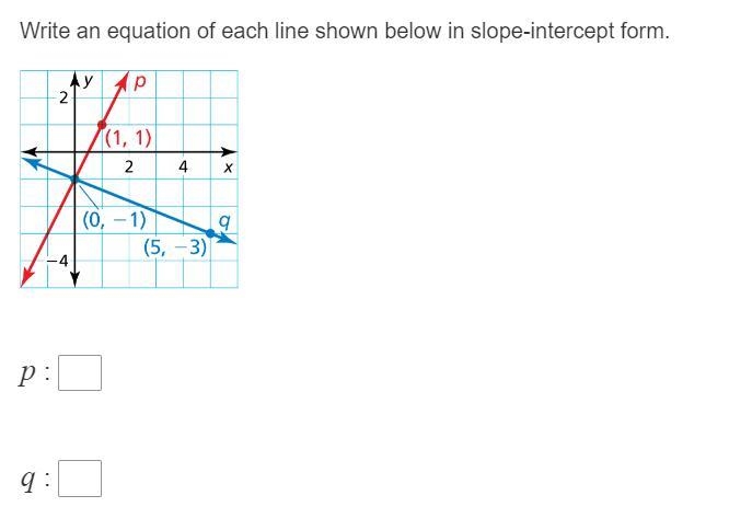 Write an equation of each line shown below in slope- intercept form-example-1