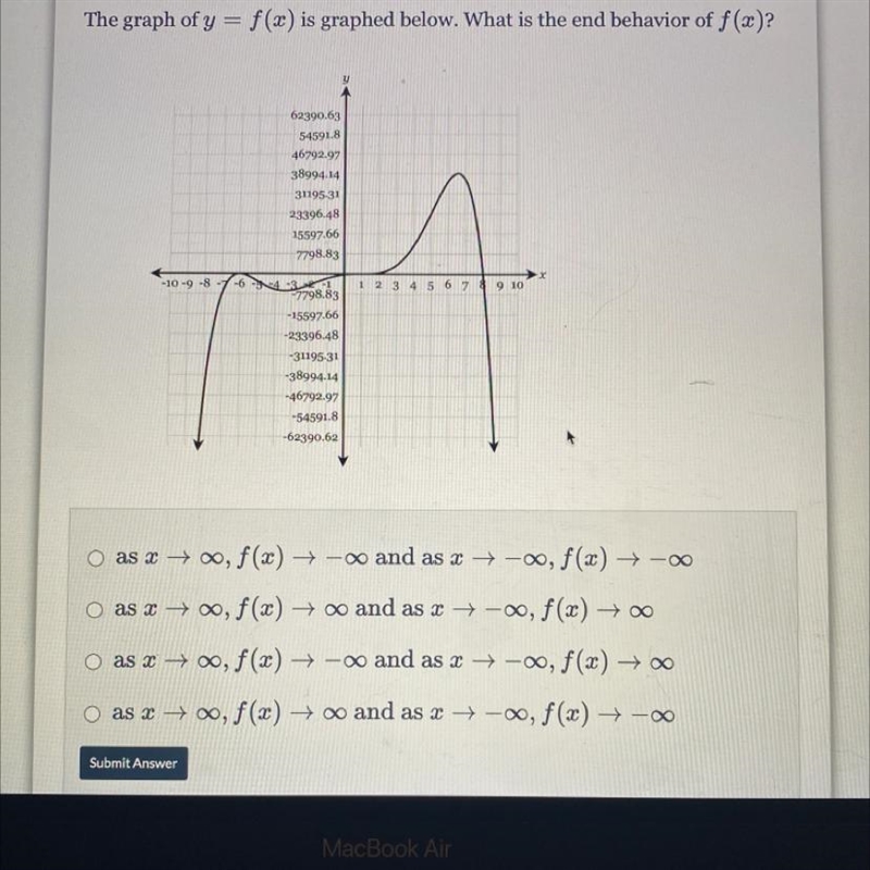 The graph of y = f(z) is graphed below. What is the end behavior of f (x)?-example-1