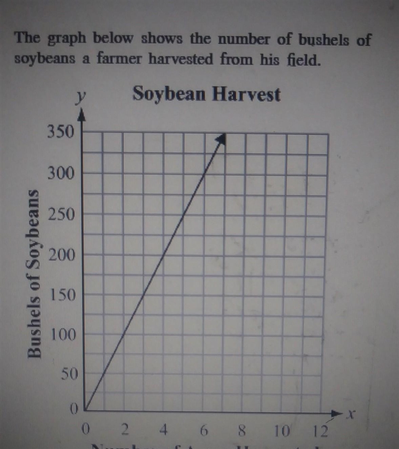 The graph below shows the number of bushels of soybeans a farmer harvested from his-example-1