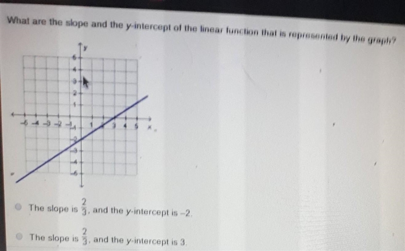 answer this for methe other to answers are c.the slope is 3/2,and the y-intercept-example-1