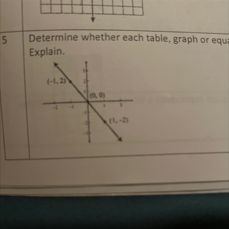 5 Determine whether each table, graph or equation represents a linear or nonlinear-example-1