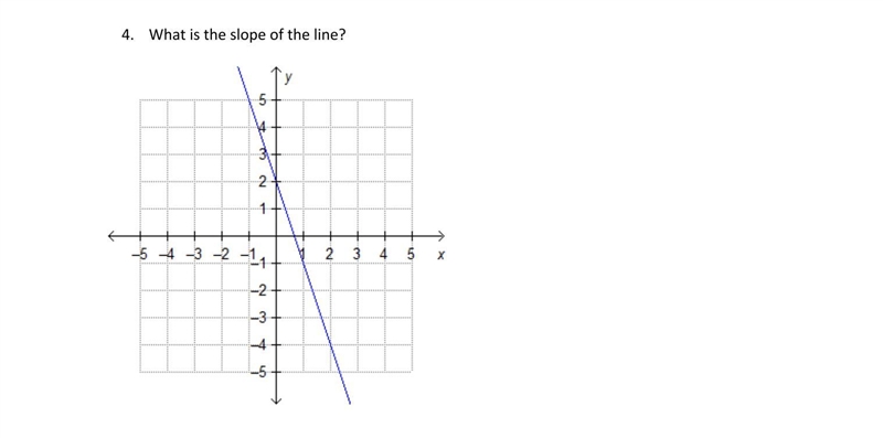 What is the slope of the line?-example-1