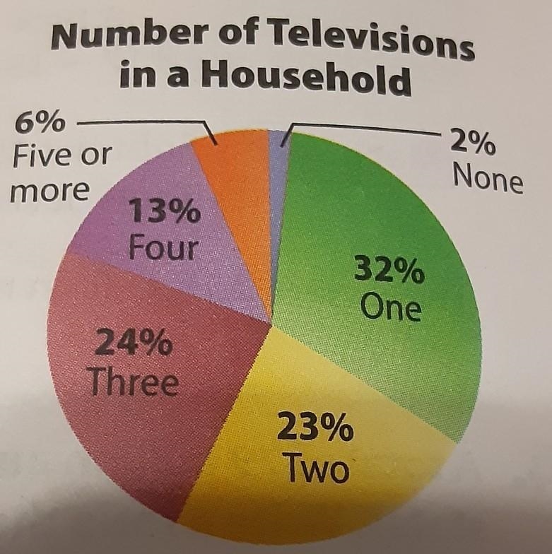 A total of 250 households were surveyed. What fraction of the total number of households-example-1