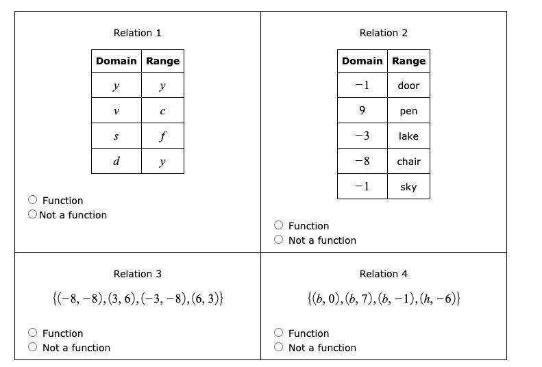 For each relation, decide whether or not it is a function.-example-1