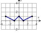 need help What are the intervals that it's increasing, decreasing, and constant?What-example-1