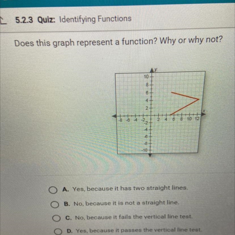 Does this graph represent a function? Why or why not?-example-1