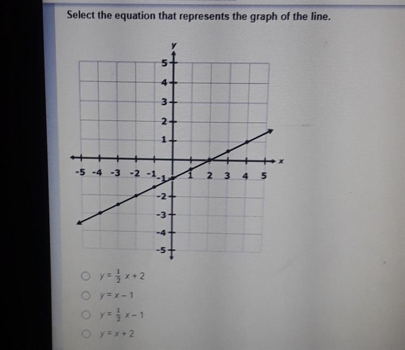 Select the equation that represents the graph of the line. 3+ 2 1- -5 -4 -3 -2 -1 1 2 3 4 5 -3+ -4- -57 o-example-1