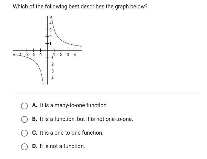 Which of the following best describes the graph below?-example-1