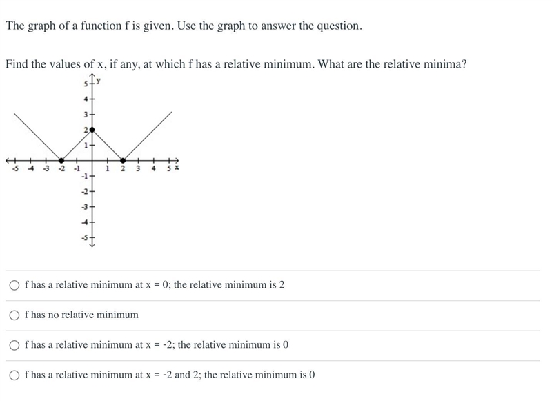 The graph of a function f is given. Use the graph to answer the question.Find the-example-1