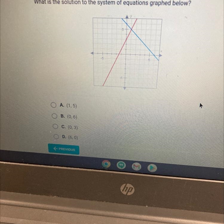 Question 10 of 15 What is the solution to the system of equations graphed below?-example-1