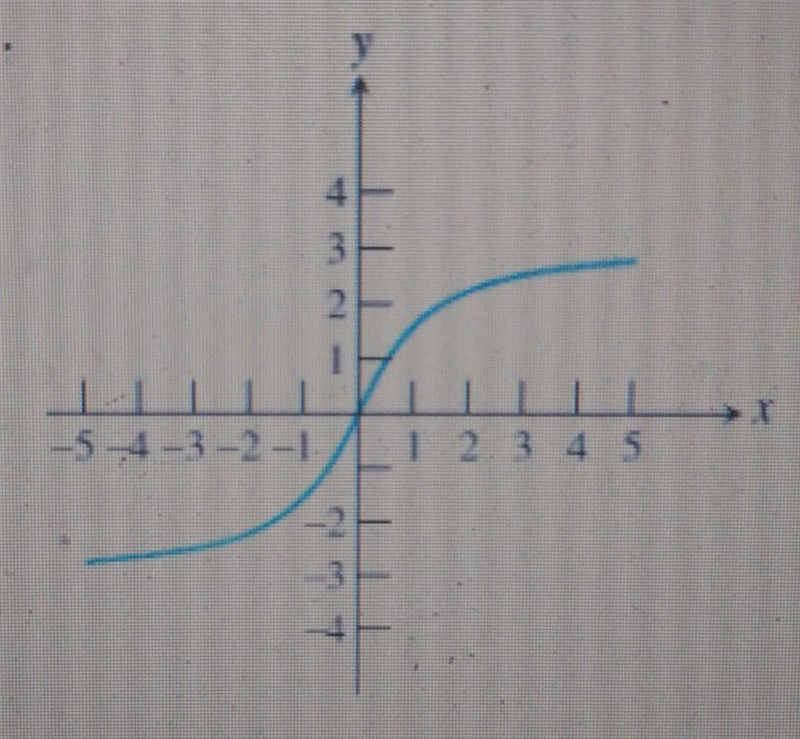 question: determine whether the function is one-to-one. If it is sketch the graph-example-1