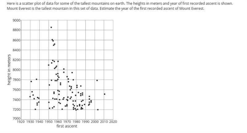 Here is a scatter plot of data for some of the tallest mountains on earth. The heights-example-1