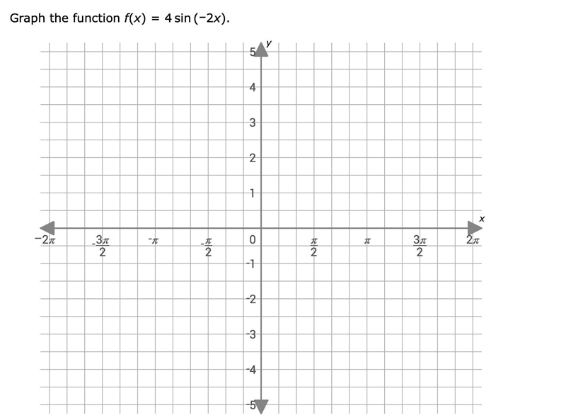 Graph the function f(x) = 4 sin(-2x) on the graph below-example-1