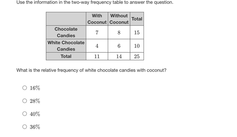 Use the information in the two-way frequency table to answer the question. With Coconut-example-1