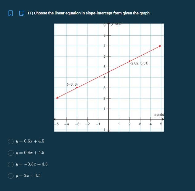 Choose the linear equation in slope-intercept form given the graph. A. y = 0.5x + 4.5 B-example-1