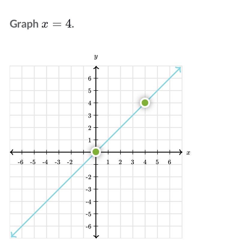 Did I graph this correctly?-example-1