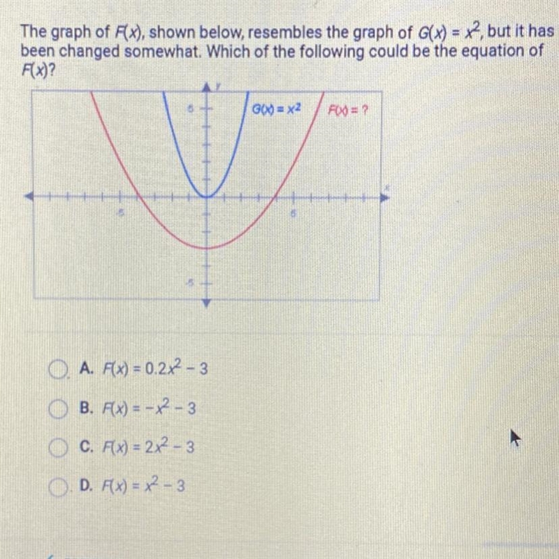 The graph of F(x), shown below, resembles the graph of G(X) = x2, but it hasbeen changed-example-1