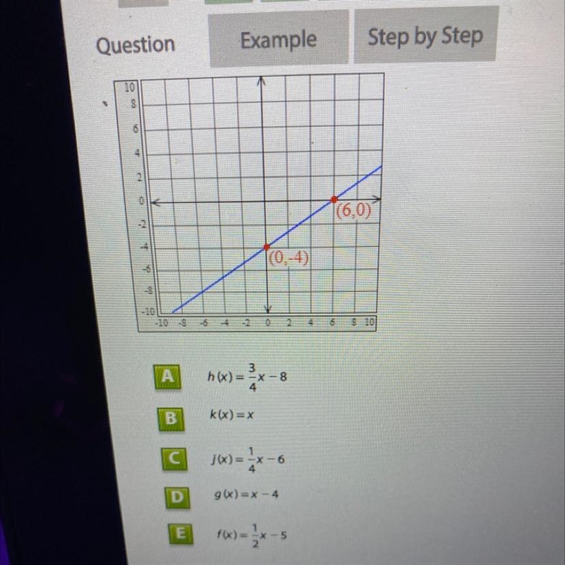 - Which functions have a rate of change that is greater than the one shown in the-example-1