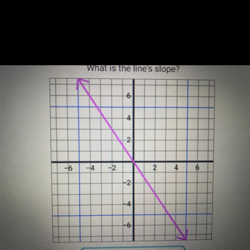 What is the lines slope?-example-1