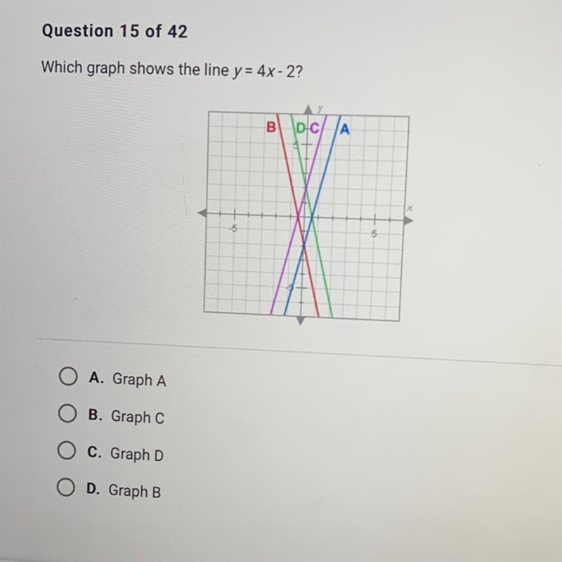 Graph A Graph C Graph D Graph B SUBMIT What’s the answer I need help-example-1