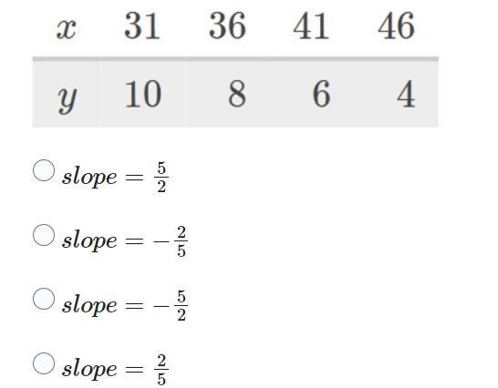 What is the slope of the line that contains these points?-example-1