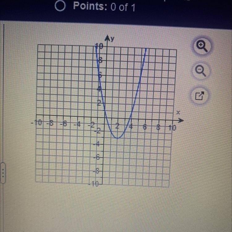 Is this graph a function?-example-1