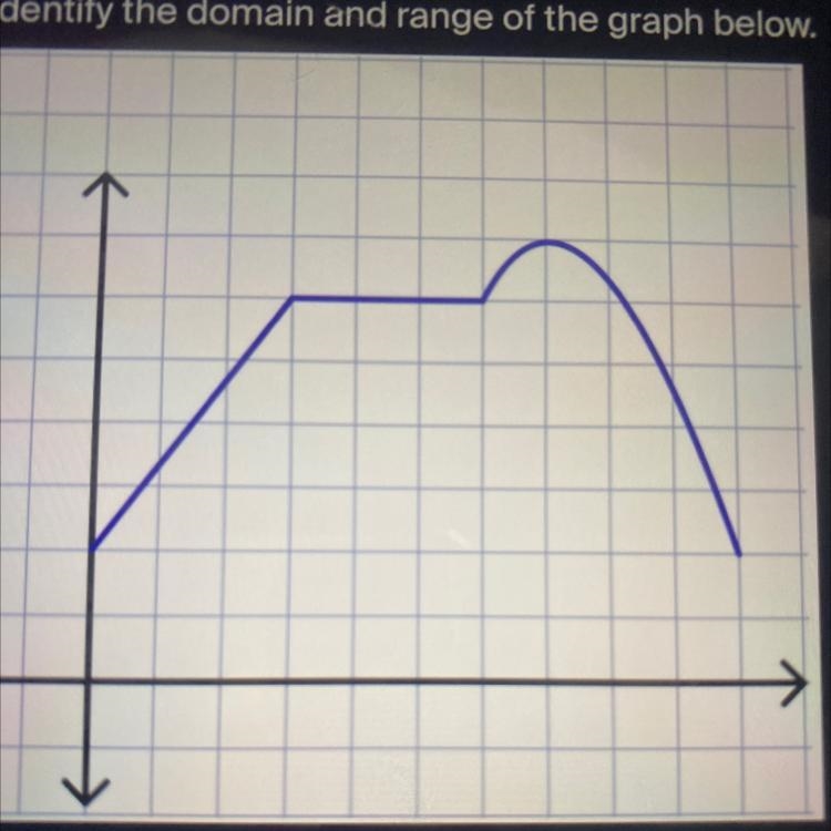 28. Identify the domain and range of the graph below.Domain 0≤y≤10; Range: 2≤x≤7Domain-example-1