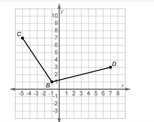 50 POINTS ASAP!!!!!!!!!!!!!!!! 50 POINTS ASAP!!!!!50 POINTS ASAP!!!!!50 POINTS ASAP-example-2