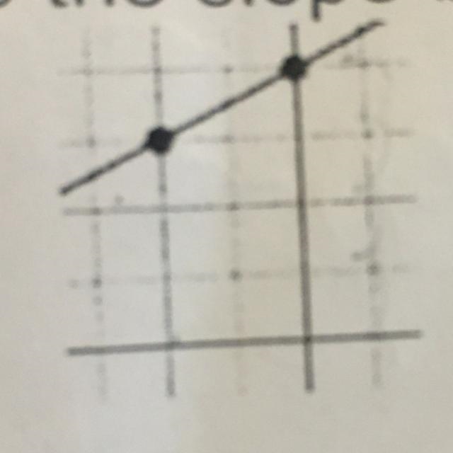 What is the slope below?-example-1