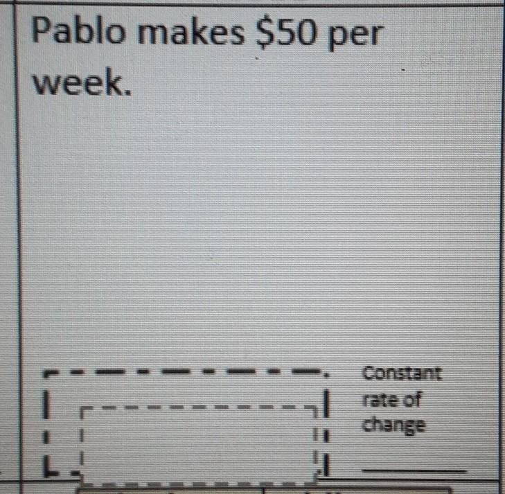 Pablo makes 50$ dollars per week. What is the constant rate of change? y=1/5xy=40xy-example-1