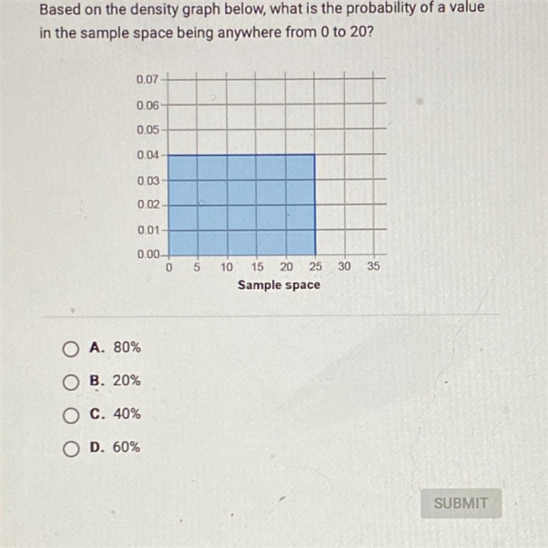 Based on the density graph below, what is the probability of a valuein the sample-example-1