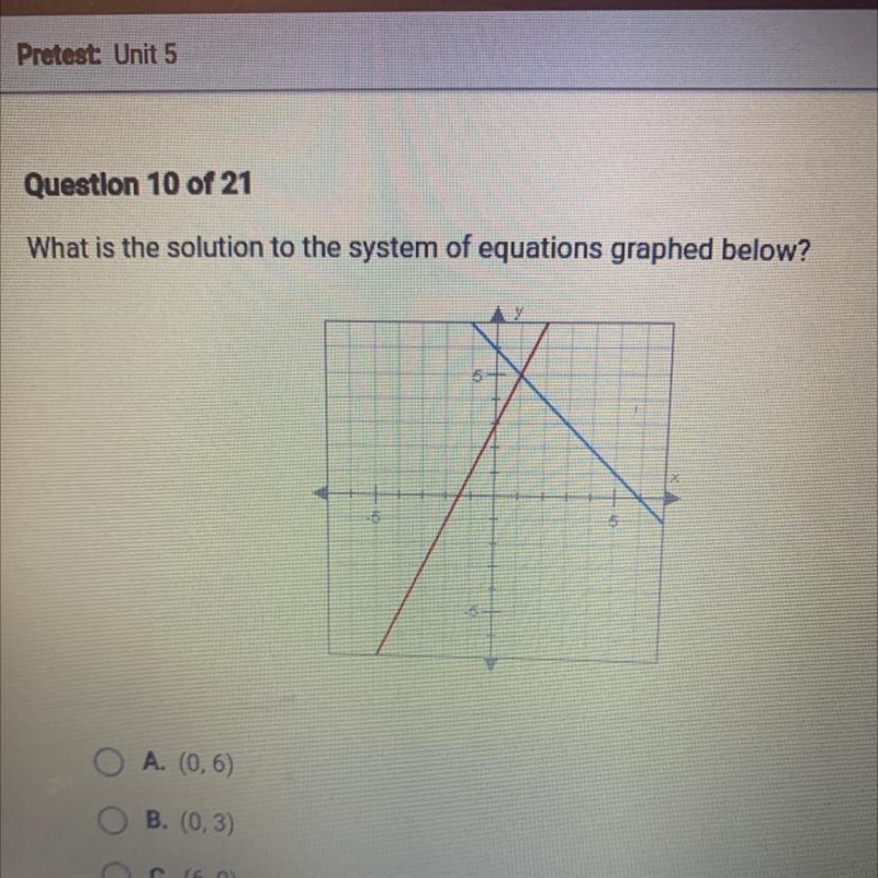 What is the solution to the system of equations graphed below?-example-1